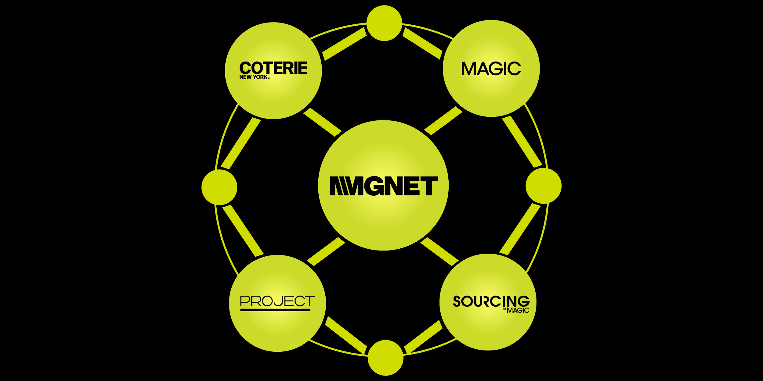 MMGNET Ecosystem