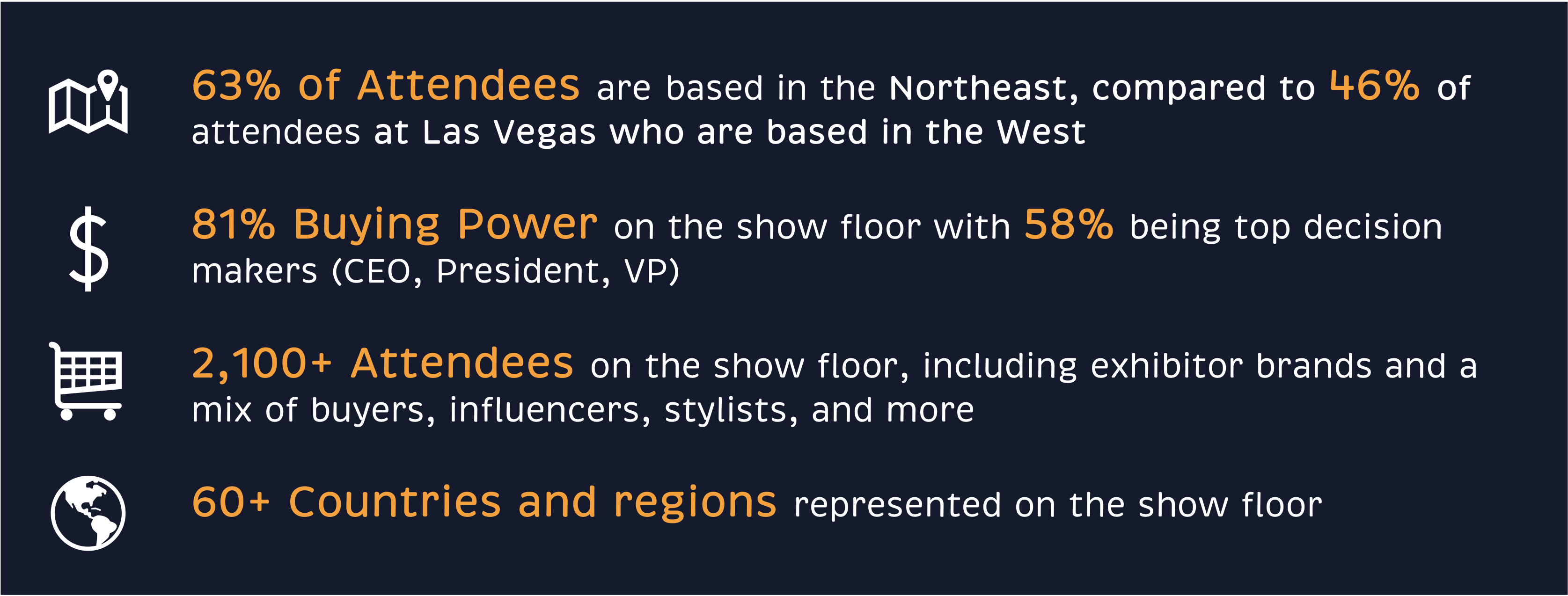 SOURCING at MAGIC New York September 2023 Stats