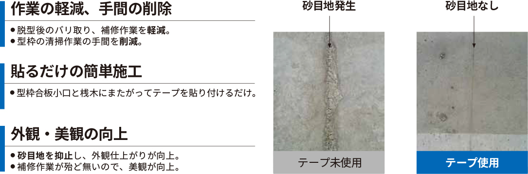 作業の軽減、手間の削除 貼るだけの簡単施工 外観・美観の向上