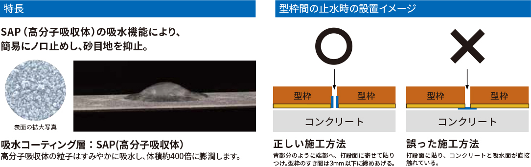 特長 型枠間の止水時の設置イメージ