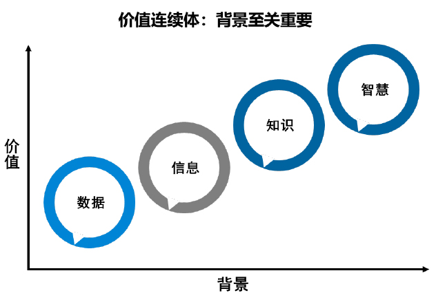 资料获取