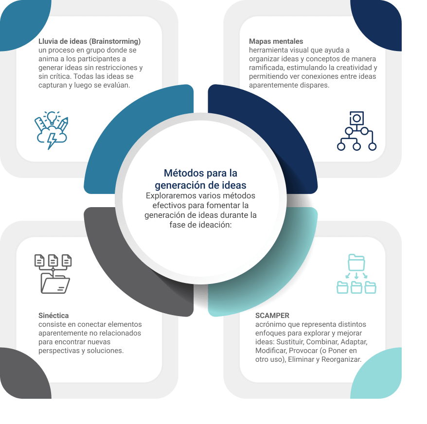 metodos para generar ideas