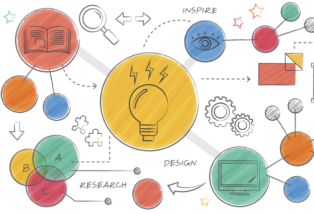Curso gratis design thinking