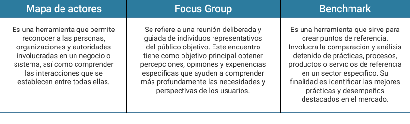 herramientas para crear buyer person