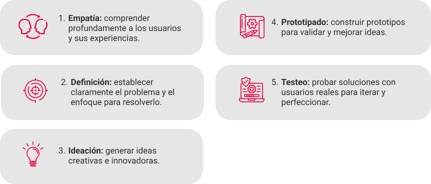 principios clave del design thinking [curso gratis]