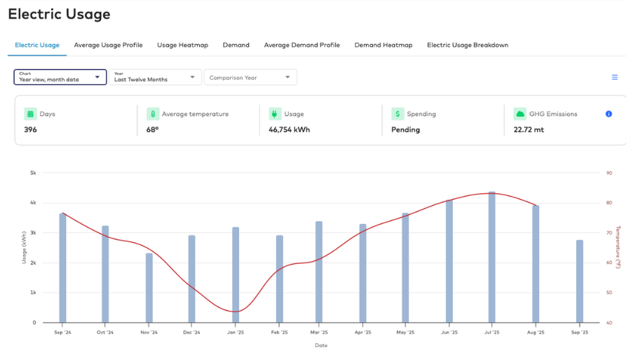 Customized Energy Insights