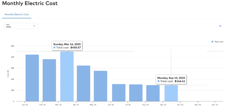 Monthly Cost Comparison