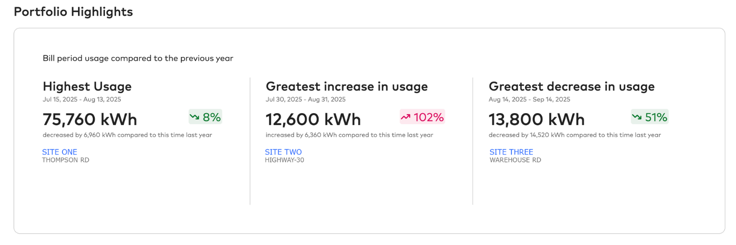 Multi Site Comparisons