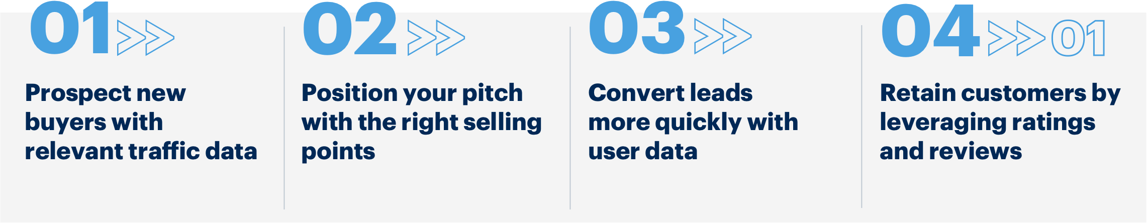 Data Insights Infographic