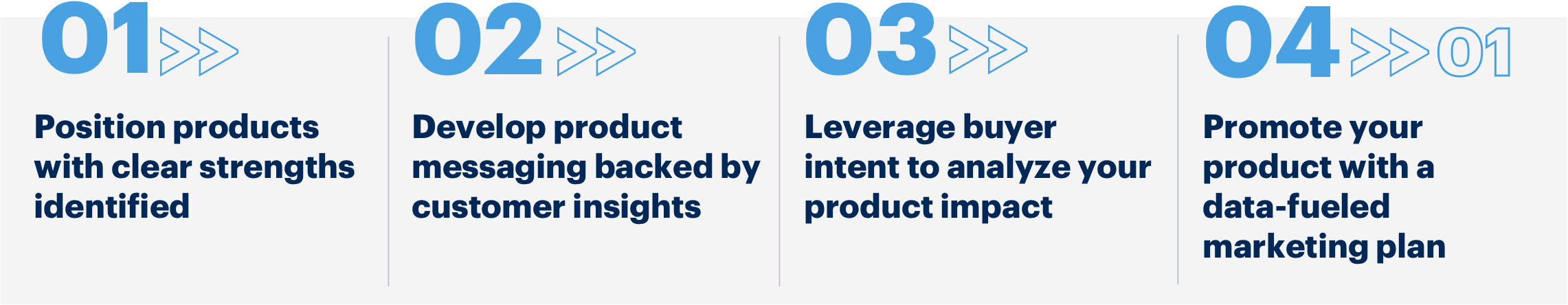 Data Insights Infographic