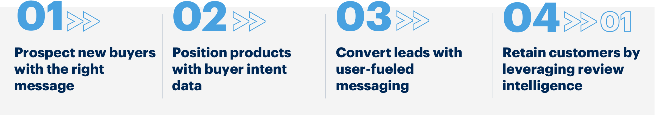 Data Insights Infographic