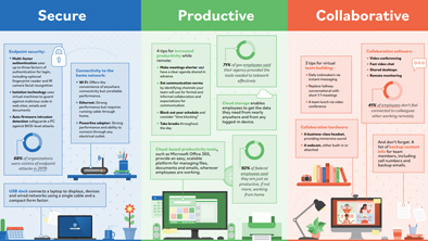 Secure, Connected Employees, Resilient Agencies