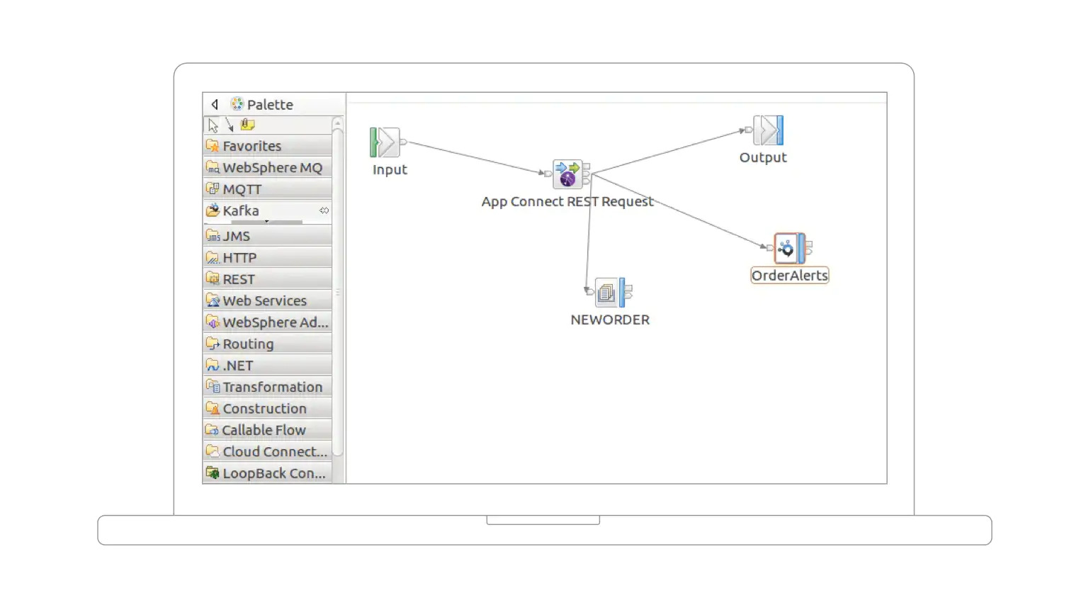 3. รวมข้อมูล ERP การวิเคราะห์และดาต้าเลค