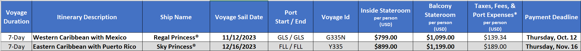 2023 Seminar at Sea Voyage List