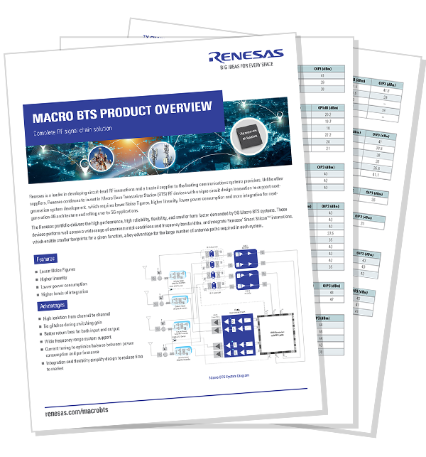 Macro BTS Overview Brief