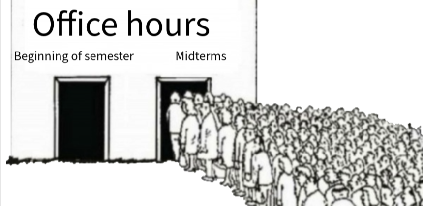 students lining up at office hours around midterms, but empty at the beginning of the semester